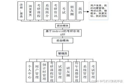 基于Android的考研咨询App的设计与实现